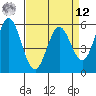 Napa tide chart for Saturday, April 12, 2025