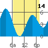 Napa tide chart for Monday, April 14, 2025