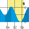 Napa tide chart for Sunday, April 6, 2025