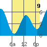 Napa tide chart for Friday, May 9, 2025