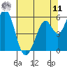 Napa tide chart for Wednesday, June 11, 2025