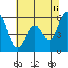 Napa tide chart for Friday, June 6, 2025