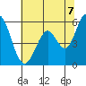 Napa tide chart for Saturday, June 7, 2025