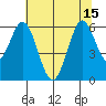 Napa tide chart for Tuesday, July 15, 2025
