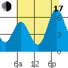 Napa tide chart for Thursday, July 17, 2025