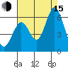 Napa tide chart for Friday, August 15, 2025