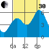 Napa tide chart for Saturday, August 30, 2025