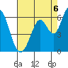 Napa tide chart for Wednesday, August 6, 2025