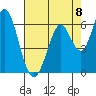 Napa tide chart for Friday, August 8, 2025