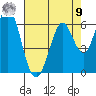 Napa tide chart for Saturday, August 9, 2025