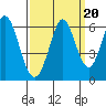 Napa tide chart for Saturday, September 20, 2025