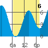 Napa tide chart for Saturday, September 6, 2025