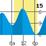 Napa tide chart for Sunday, March 15, 2026