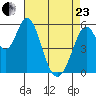 Napa tide chart for Thursday, April 23, 2026