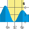 Napa tide chart for Monday, April 6, 2026