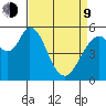 Napa tide chart for Thursday, April 9, 2026