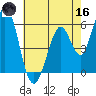 Napa tide chart for Saturday, May 16, 2026