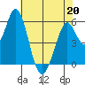 Napa tide chart for Wednesday, May 20, 2026