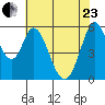 Napa tide chart for Saturday, May 23, 2026