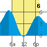 Napa tide chart for Wednesday, May 6, 2026