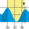 Napa tide chart for Friday, May 8, 2026