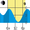 Napa tide chart for Saturday, May 9, 2026