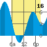 Napa tide chart for Tuesday, June 16, 2026