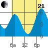 Napa tide chart for Sunday, June 21, 2026