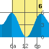 Napa tide chart for Saturday, June 6, 2026
