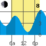 Napa tide chart for Monday, June 8, 2026