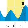 Napa tide chart for Tuesday, June 9, 2026