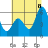 Napa tide chart for Wednesday, July 8, 2026