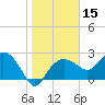 Naples Beach tide chart for Friday, January 15, 2021
