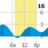 Naples Beach tide chart for Saturday, January 16, 2021