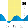 Naples Beach tide chart for Saturday, January 30, 2021