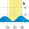 Naples Beach tide chart for Tuesday, January 5, 2021