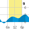 Naples Beach tide chart for Saturday, January 9, 2021