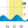 Naples Beach tide chart for Tuesday, March 16, 2021