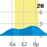 Naples Beach tide chart for Saturday, March 20, 2021