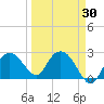Naples Beach tide chart for Tuesday, March 30, 2021