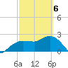 Naples Beach tide chart for Saturday, March 6, 2021