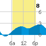 Naples Beach tide chart for Monday, March 8, 2021