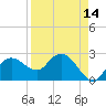 Naples Beach tide chart for Wednesday, April 14, 2021