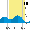 Naples Beach tide chart for Thursday, April 15, 2021