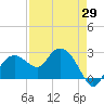 Naples Beach tide chart for Thursday, April 29, 2021