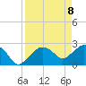 Naples Beach tide chart for Thursday, April 8, 2021