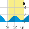 Naples Beach tide chart for Friday, April 9, 2021