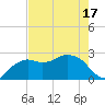 Naples Beach tide chart for Monday, May 17, 2021