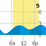 Naples Beach tide chart for Wednesday, May 5, 2021