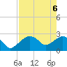 Naples Beach tide chart for Thursday, May 6, 2021